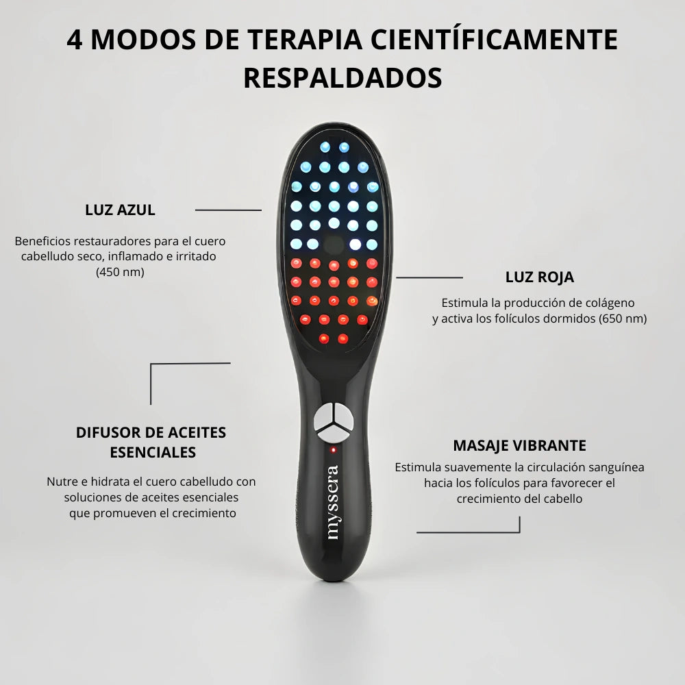 Dispositivo LED anticaída